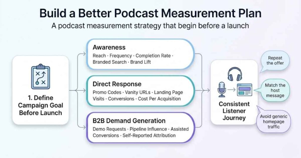 Build a Better Podcast Measurement Plan